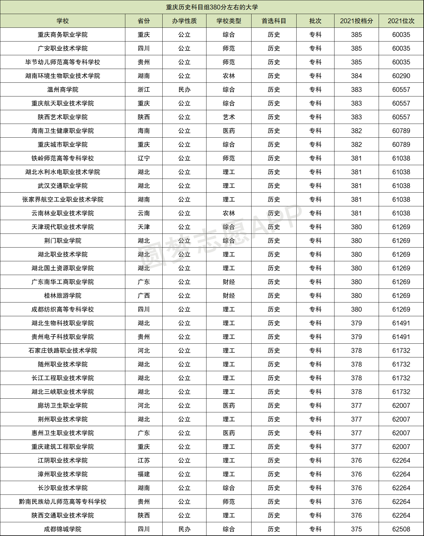理科380分左右的大學(公辦大學)-圖1