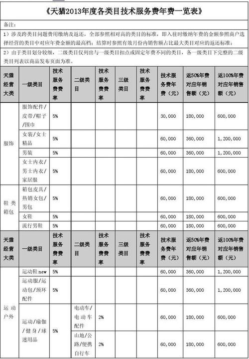 信息技術服務費計入什么會計科目(信息服務費屬于辦公費嗎)-圖1