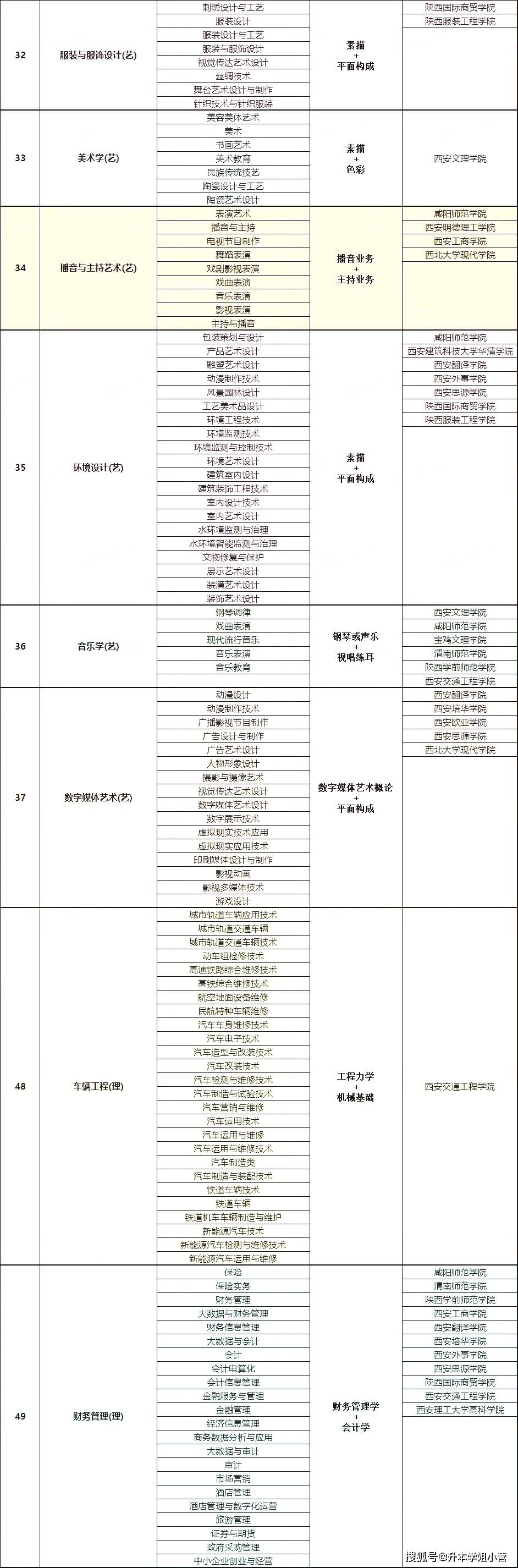 大?？梢詧髱讉€學校幾個專業(總共有多少個專業)-圖1