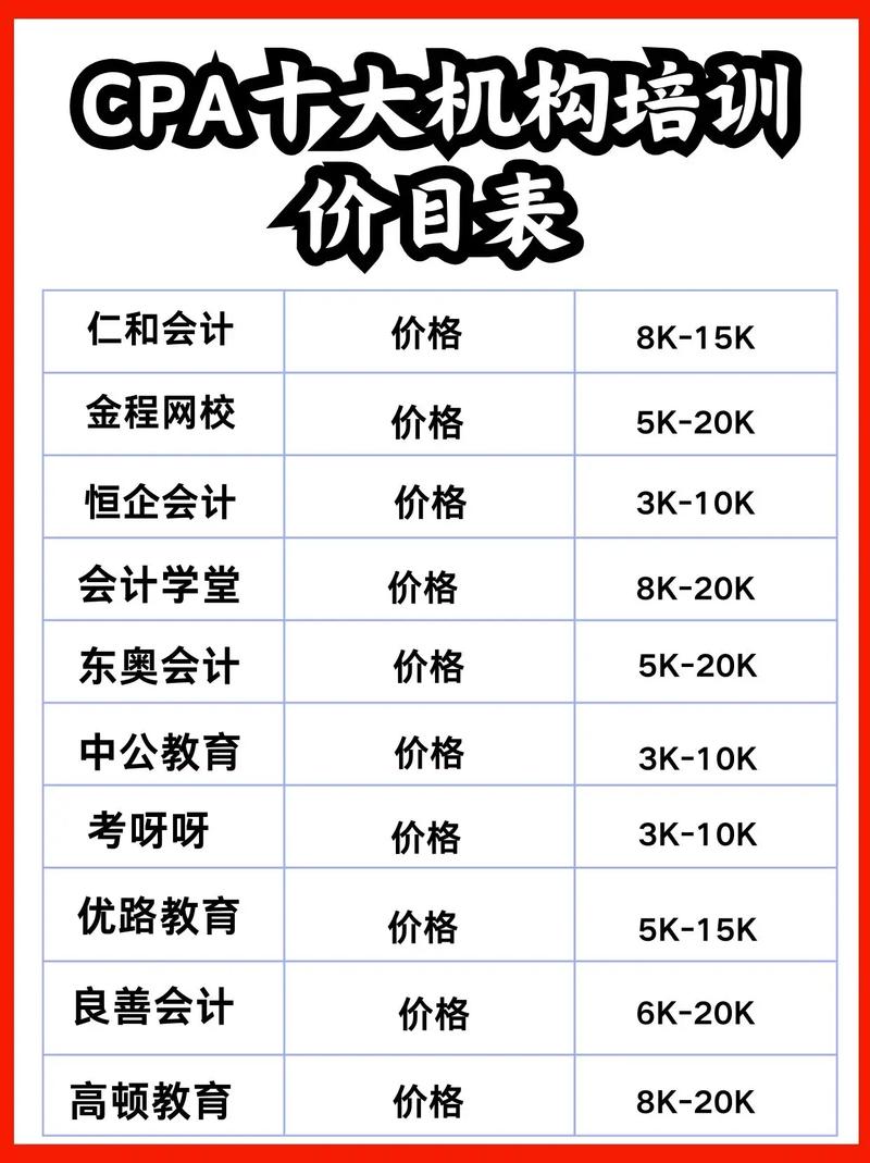 cpa培訓(xùn)機(jī)構(gòu)哪個好-圖1