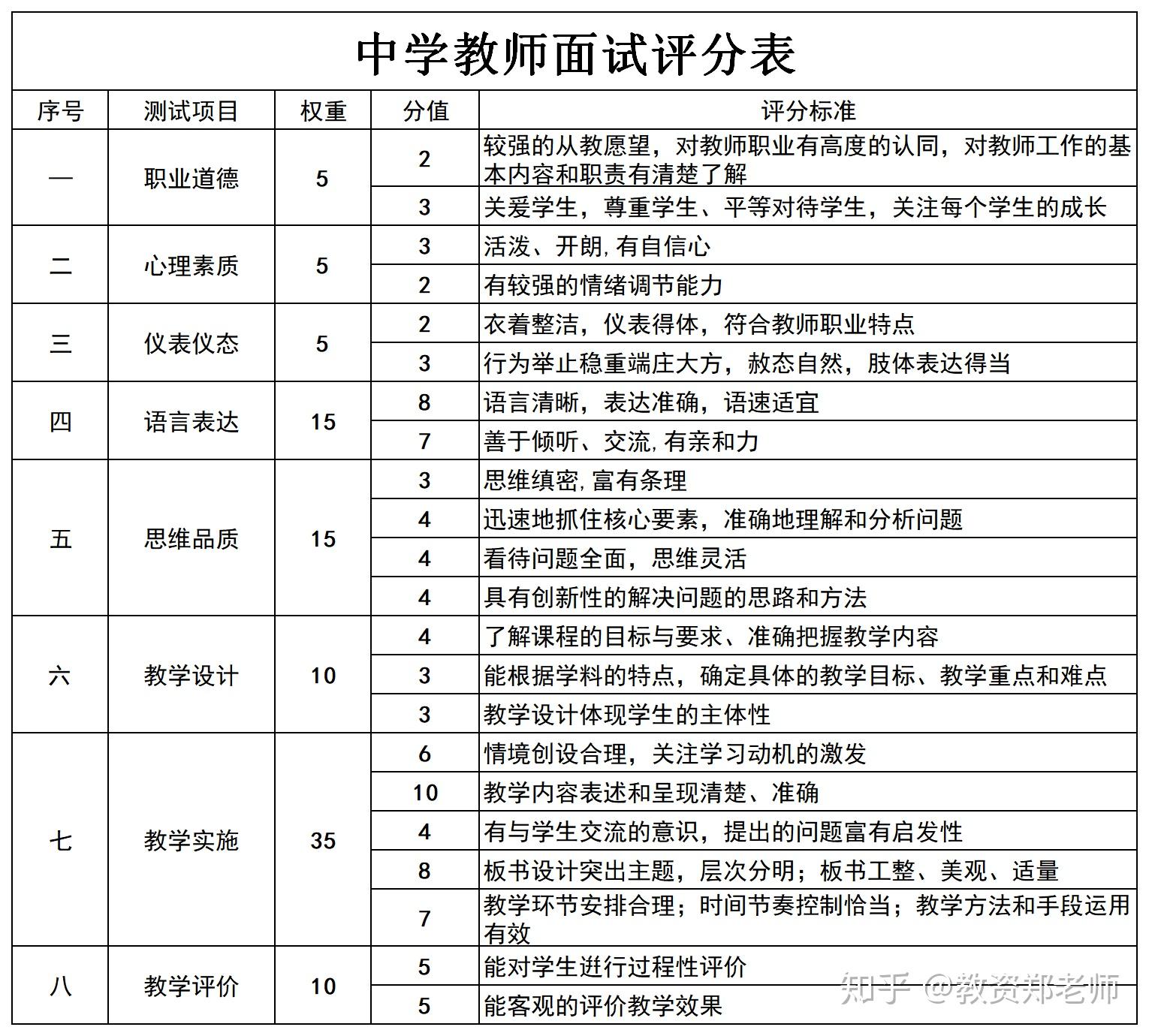 教資及格分?jǐn)?shù)怎么算(成績(jī)?cè)趺此?-圖1