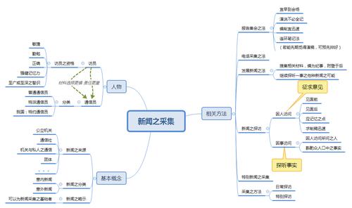 新聞結(jié)構(gòu)的五部分(寫作技巧)-圖1