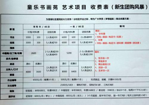 藝校學費一年多少錢(大概費用)-圖1