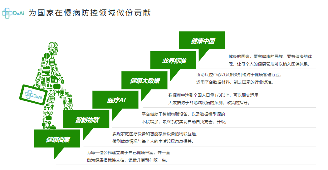 健康管理師就業(yè)前景(營(yíng)養(yǎng)師資格證報(bào)名官網(wǎng))-圖1