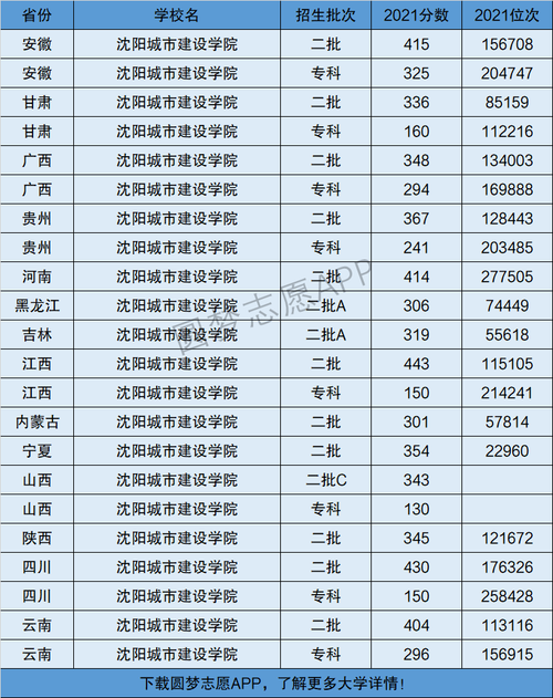 沈陽建筑大學是一本嗎-圖1