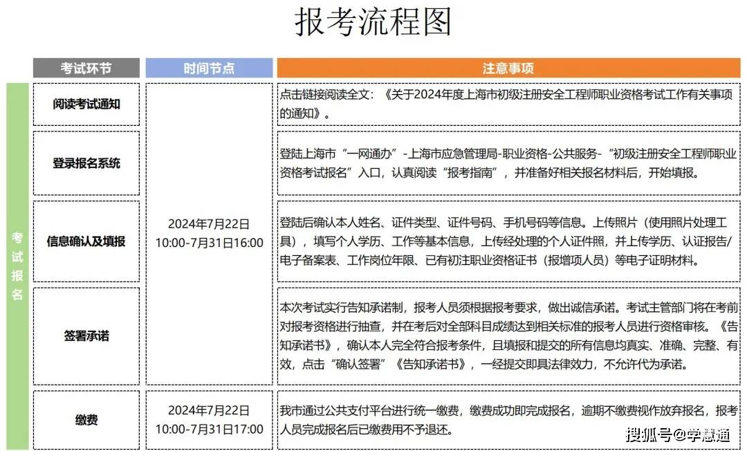 怎么樣報(bào)考注冊(cè)安全工程師-圖1