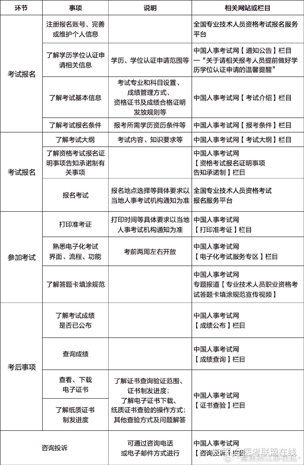 2024年執(zhí)業(yè)藥師報名時間和考試時間-圖1
