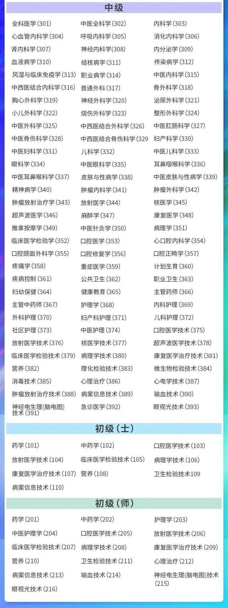 醫學檢驗師資格證報考條件有哪些？-圖1