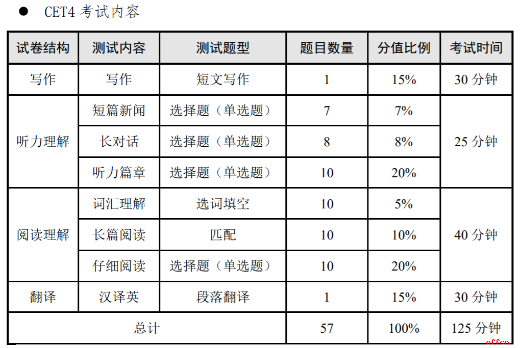 四級題目分值情況-圖1