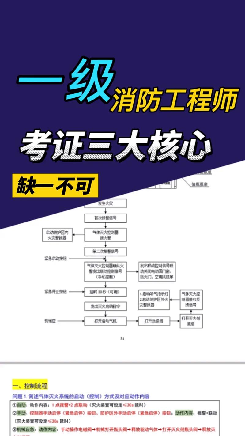 無單位個人怎么考消防工程師？要什么條件？-圖1