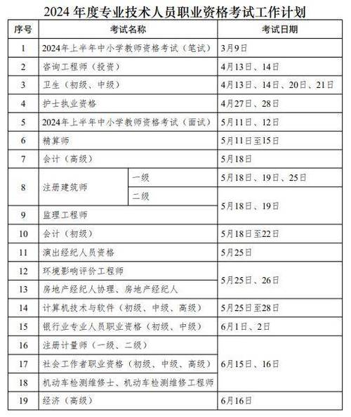 2025年一級建造師報(bào)名時間是-圖1
