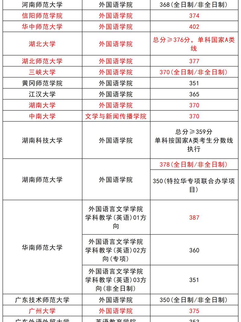 學(xué)科英語考研考什么科目-圖1