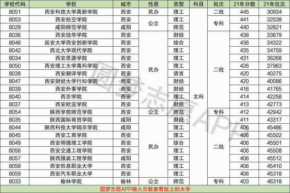 文科400二本大學(xué)有哪些-圖1