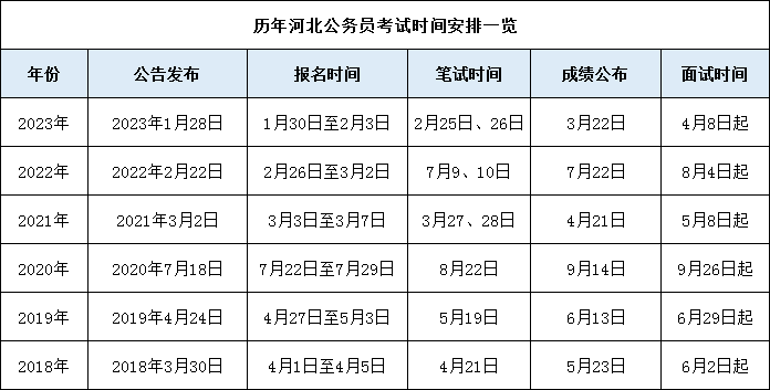 2024河南省公務(wù)員考試時(shí)間-圖1