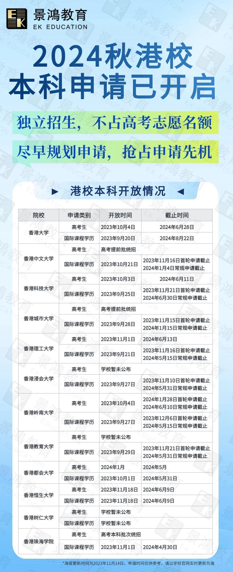 內(nèi)地學生如何報考香港大學-圖1