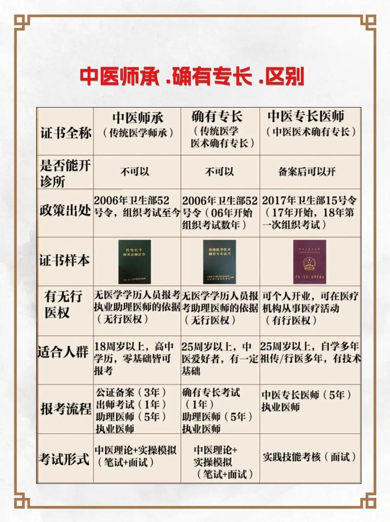 確有專長和師承啥區(qū)別-圖1