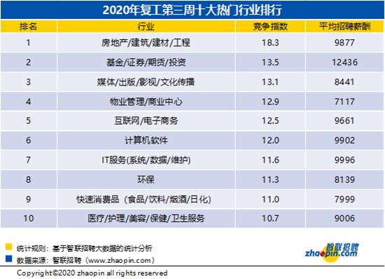 當今十大熱門行業(yè)-圖1