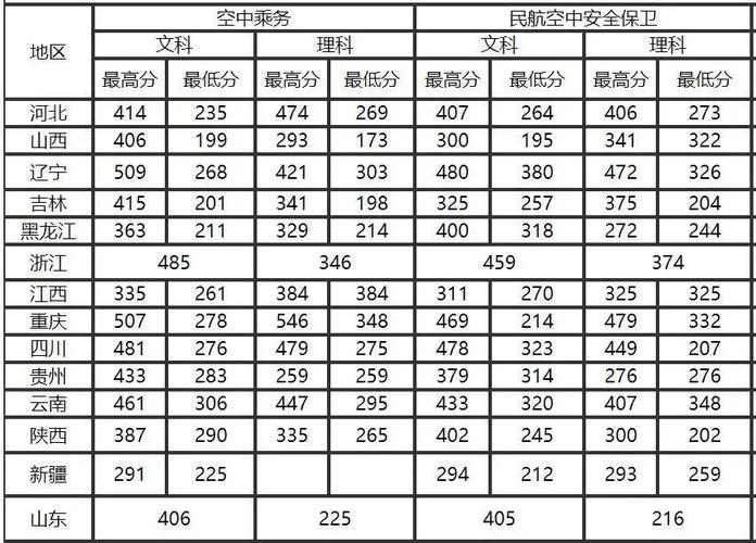 2023空乘多少分過(guò)線(xiàn)-圖1