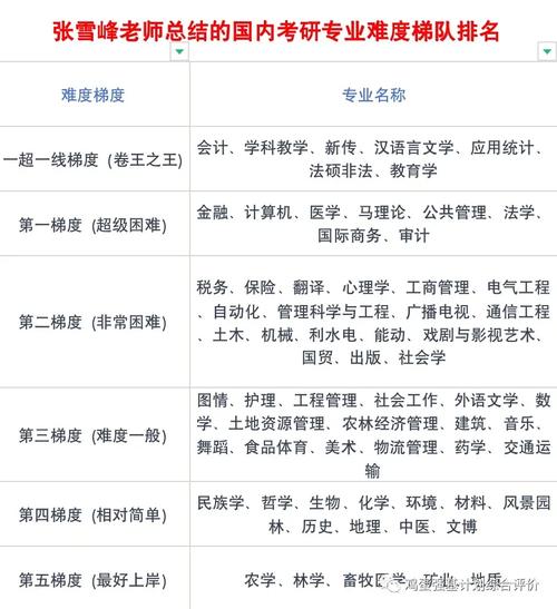 張雪峰推薦的心理學考研專業-圖1