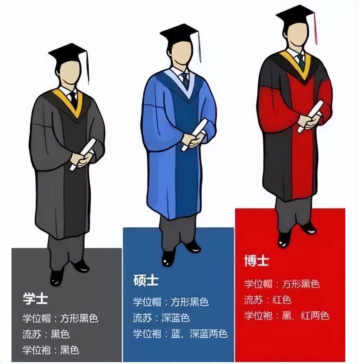 碩士跟博士哪個學歷高-圖1