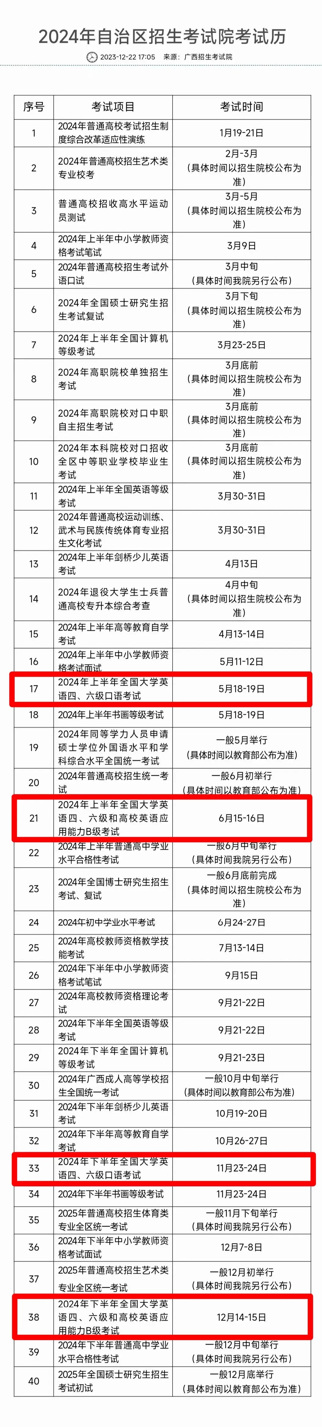 職稱英語報(bào)名時(shí)間2024（附入口）-圖1