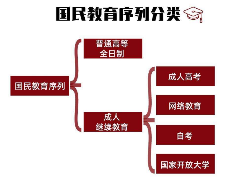 國民教育序列是啥意思-圖1