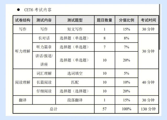 六級英語分值-圖1