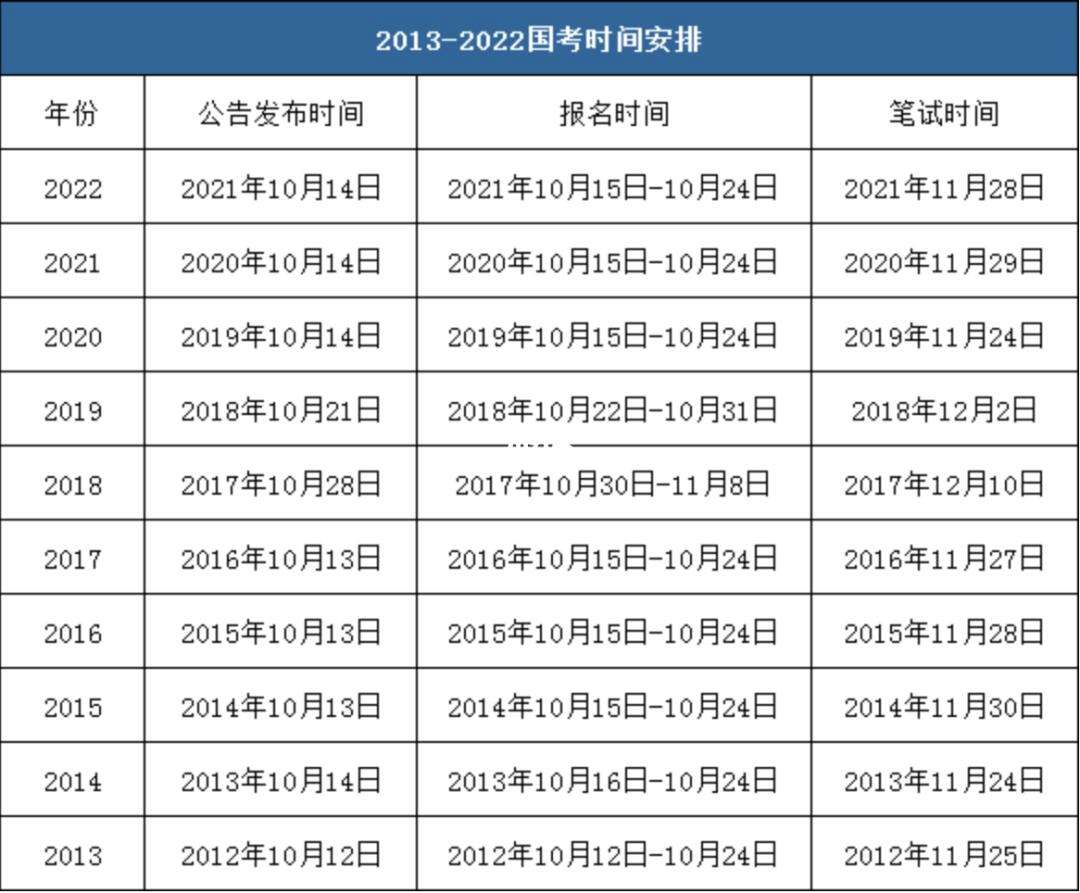 天津市公務員考試時間-圖1