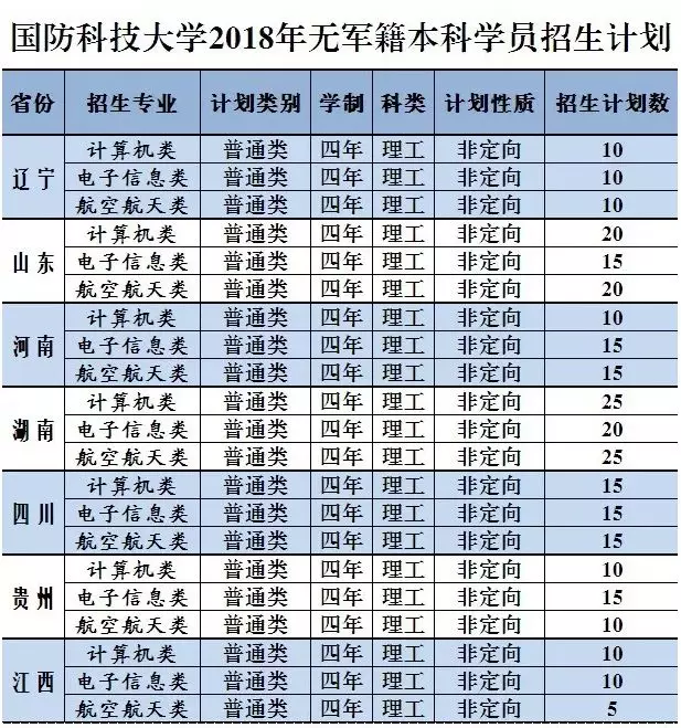 國防科技大學(xué)畢業(yè)去向-圖1