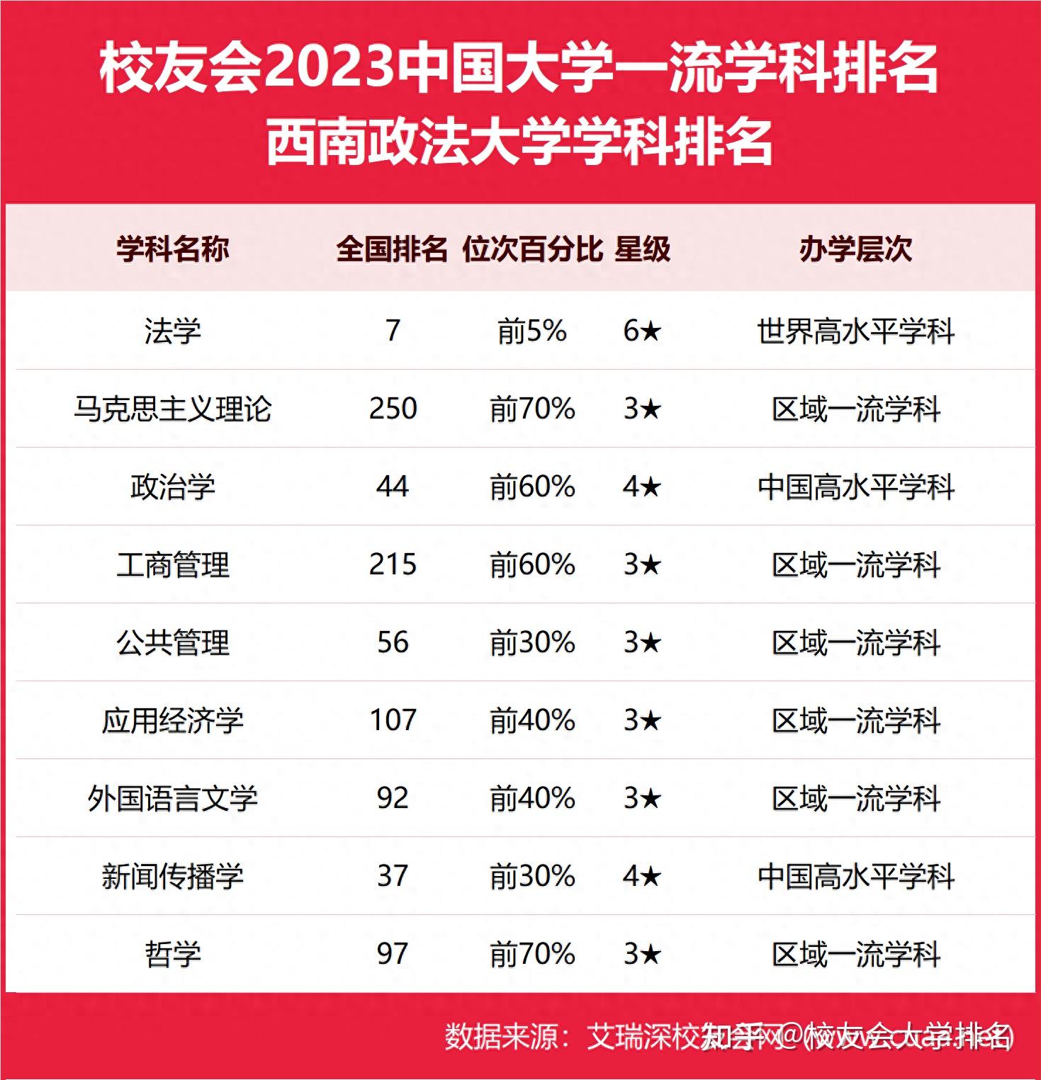 西南政法大學(xué)屬于什么檔次-圖1