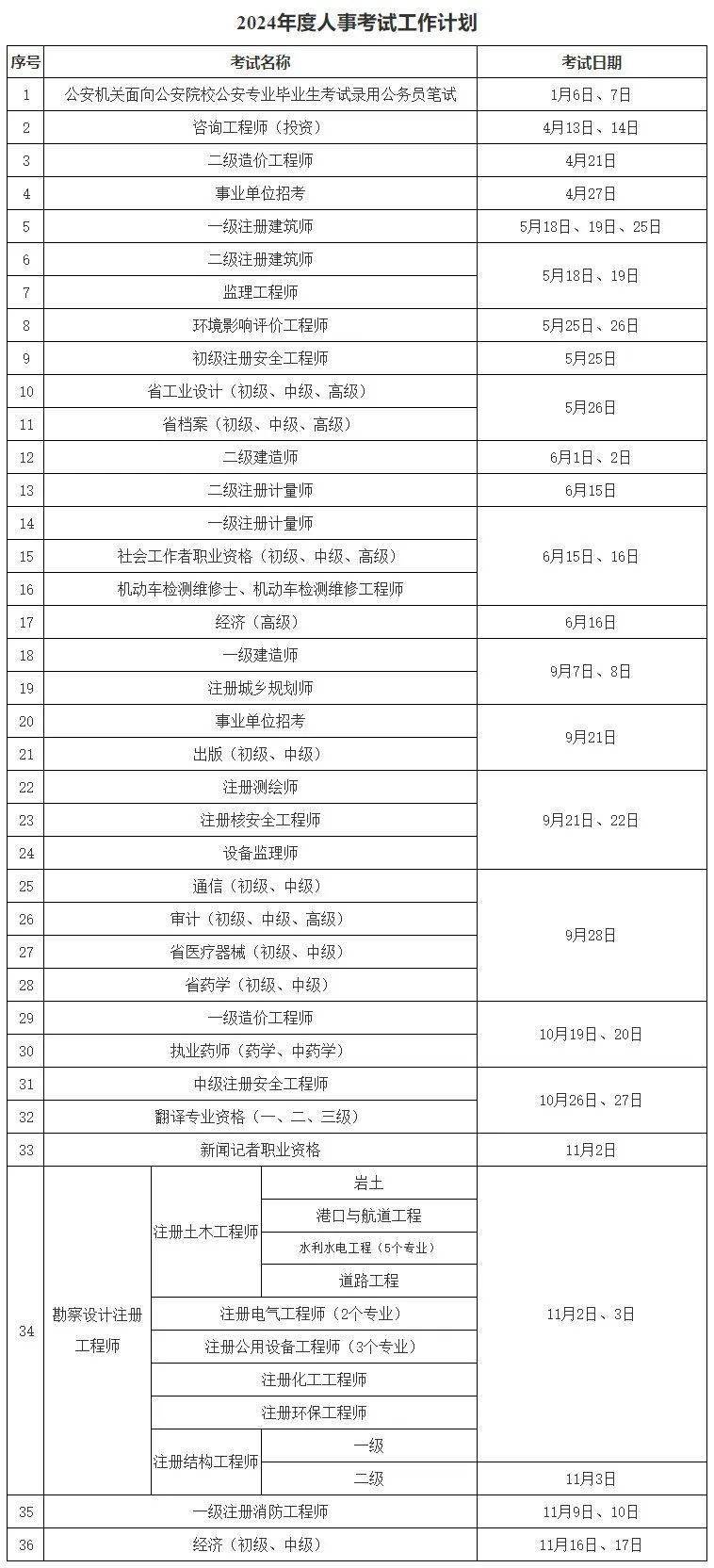 注冊(cè)安全工程師考幾科(備考經(jīng)驗(yàn)分享)-圖1