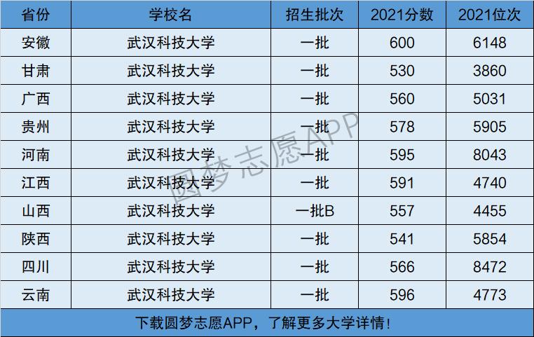 武漢科技大學還不如二本-圖1