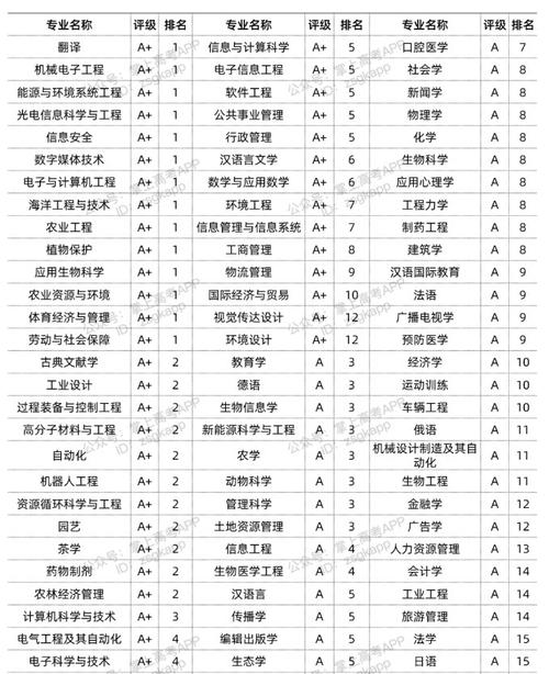 浙江大學四大王牌專業(yè)-圖1