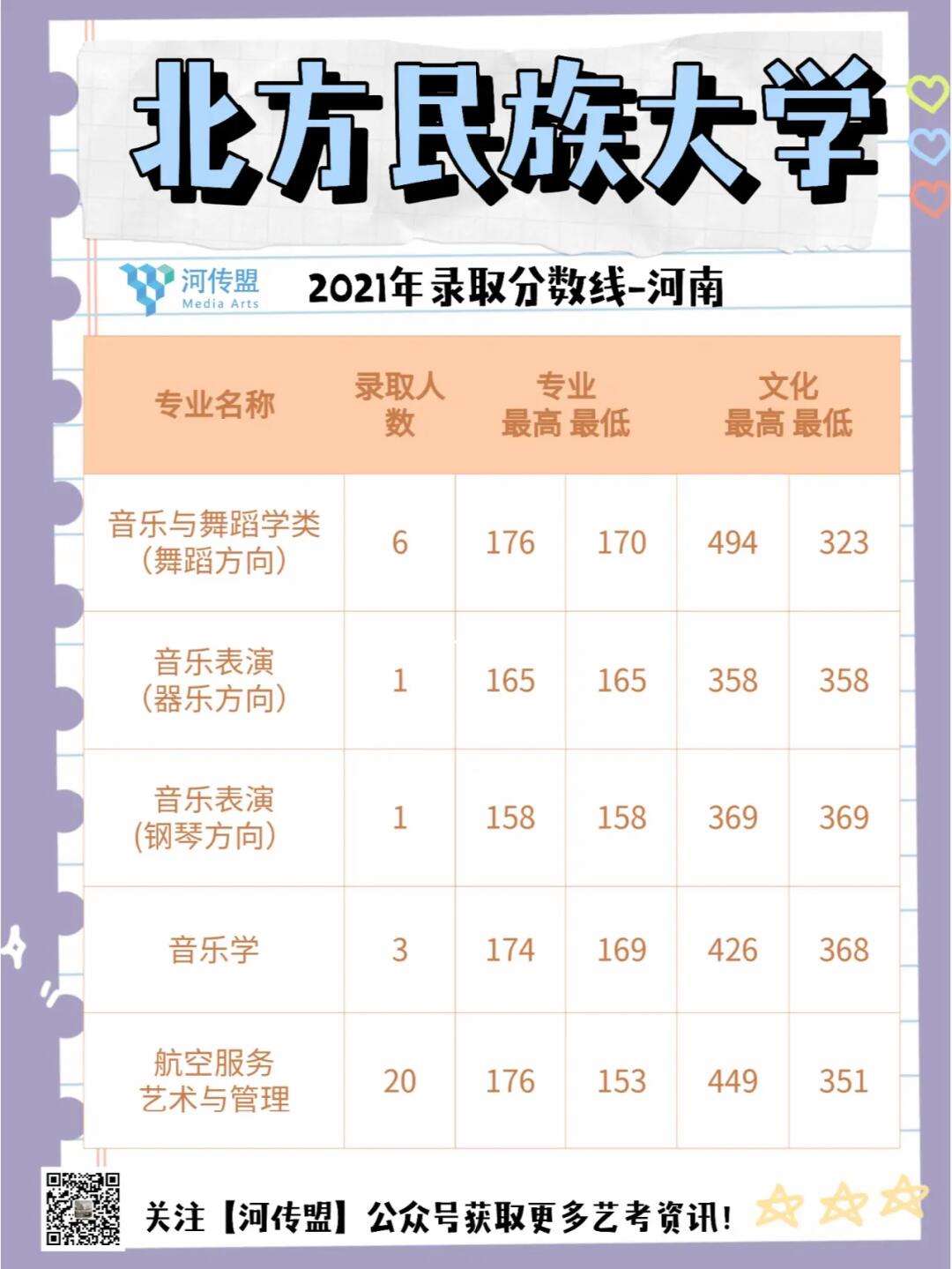 北方民族大學(xué)分?jǐn)?shù)線-圖1