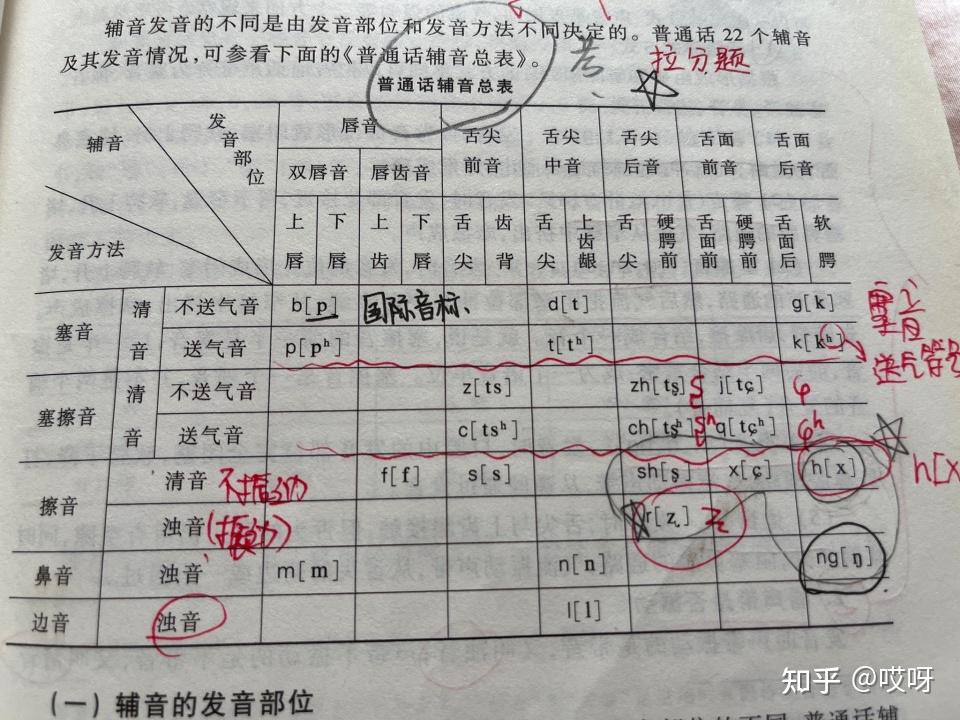 語(yǔ)音的本質(zhì)屬性是什么-圖1
