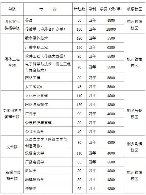 浙江傳媒學(xué)院學(xué)費(fèi)-圖1