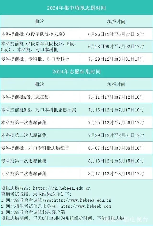 2024年高考什么時(shí)候填報(bào)志愿-圖1