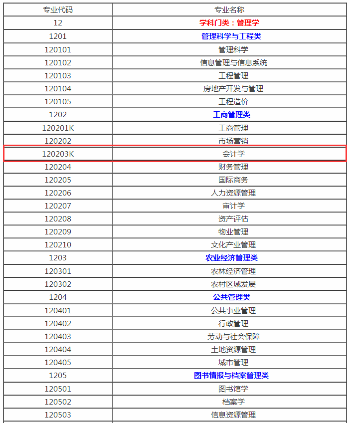 會計(jì)屬于工商管理學(xué)類嗎-圖1