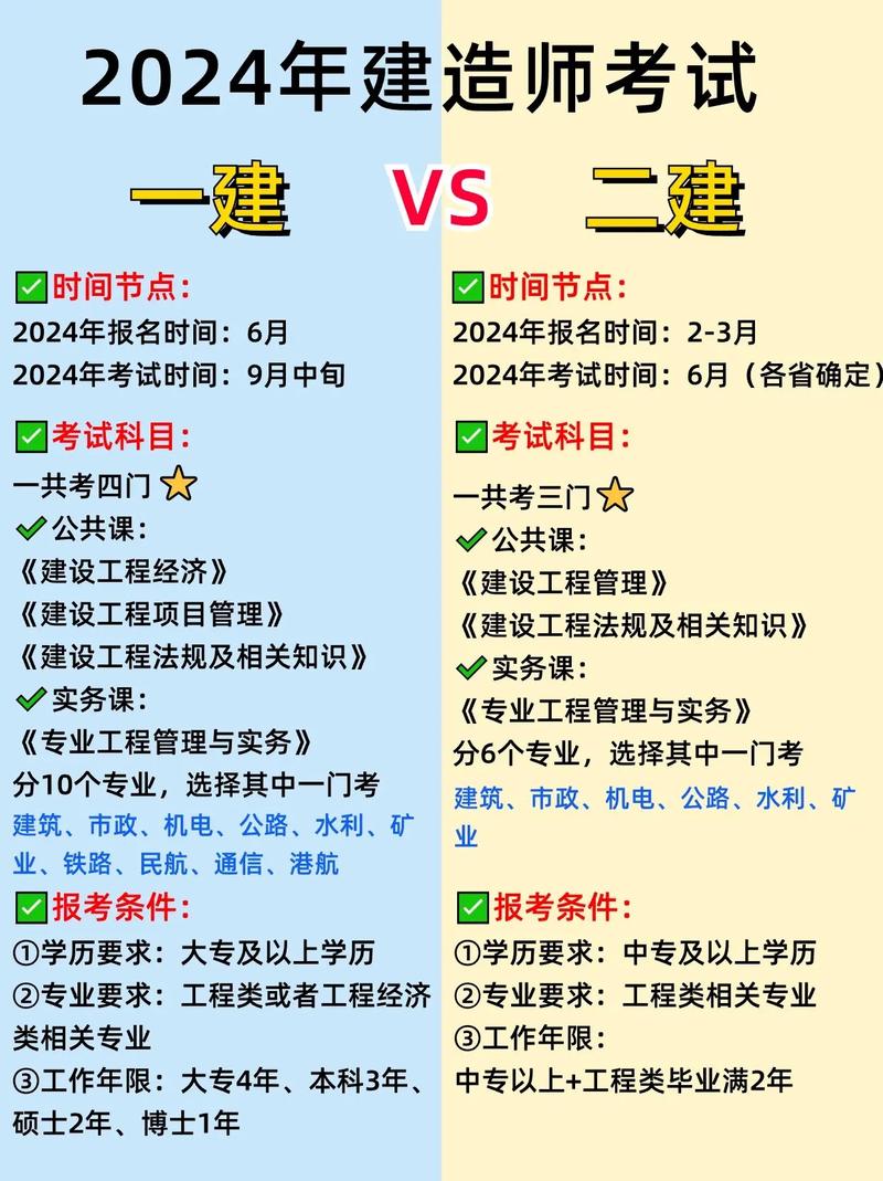 二建和一建的區(qū)別難度-圖1