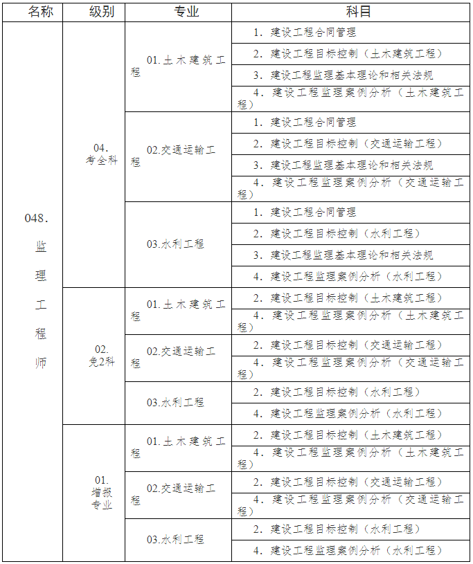 監理工程師分為哪幾個專業-圖1