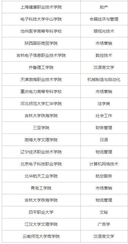 400分文科生可以報(bào)哪些大學(xué)-圖1