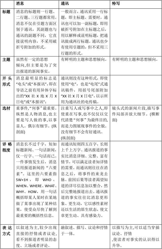 通訊和通信有什么區(qū)別-圖1