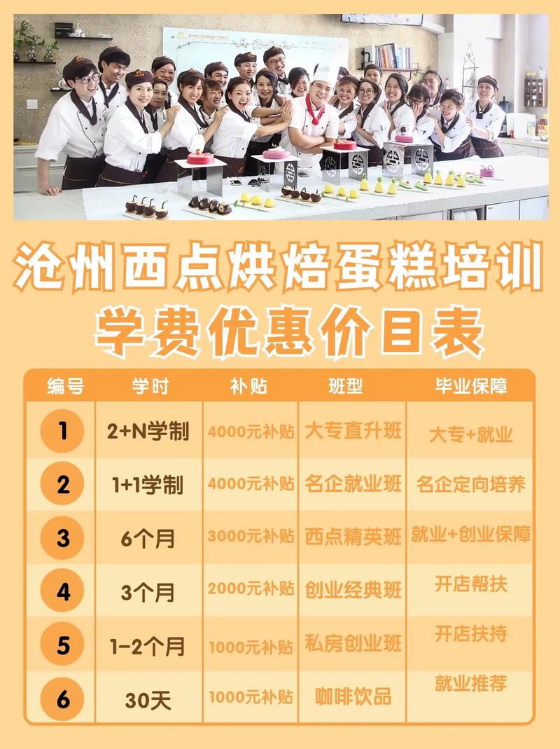 學(xué)糕點(diǎn)烘焙需要多少錢-圖1