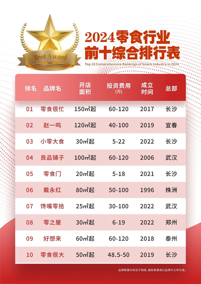 2024年最吃香的行業-圖1