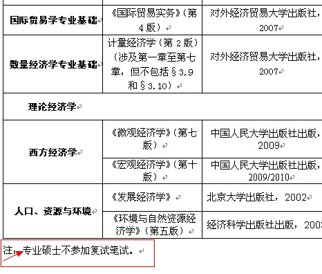 國貿(mào)專業(yè)考研可以考哪些專業(yè)-圖1