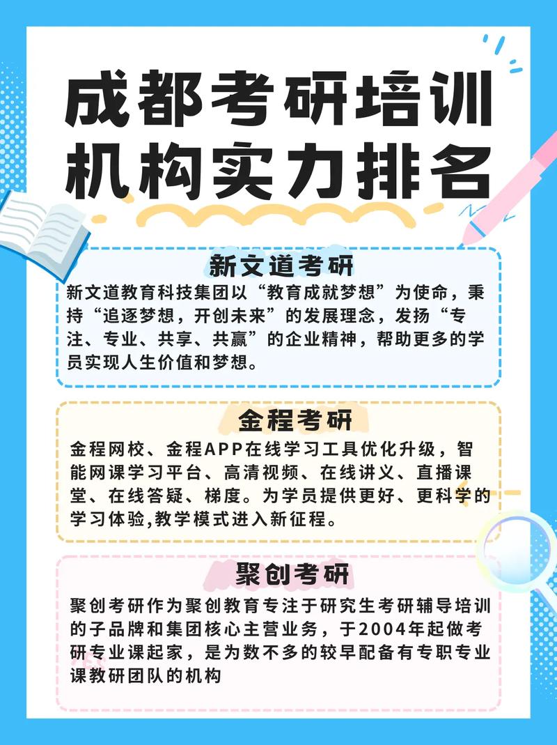成都考研機構(gòu)有哪些-圖1
