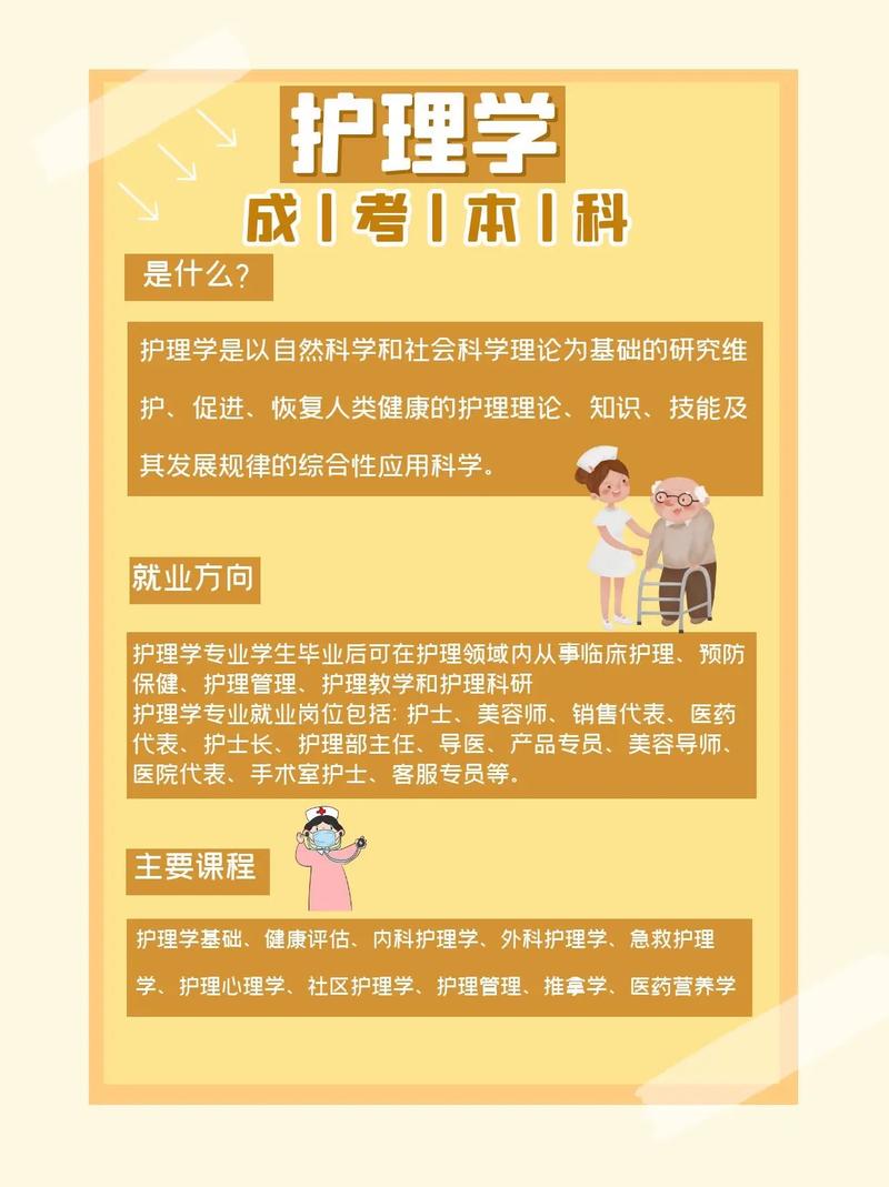 成人自考護理專業-圖1