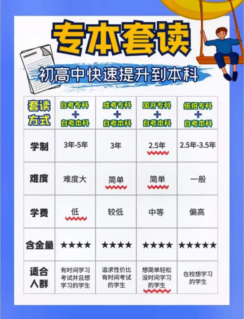 大專升本科需要讀幾年-圖1