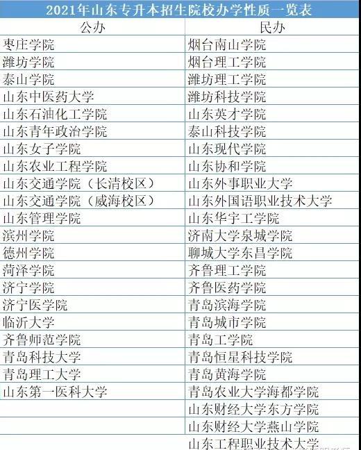 專(zhuān)升本院校有哪些學(xué)校-圖1