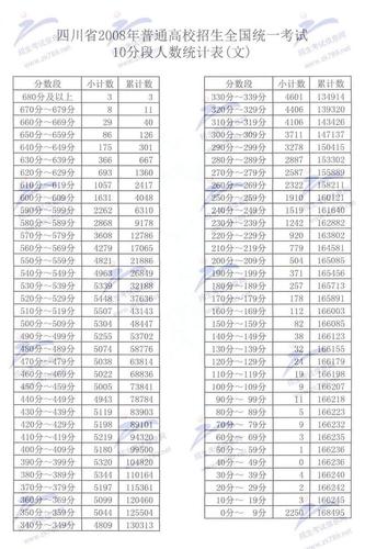 2008高考人數多少 歷年高考人數一覽表-圖1